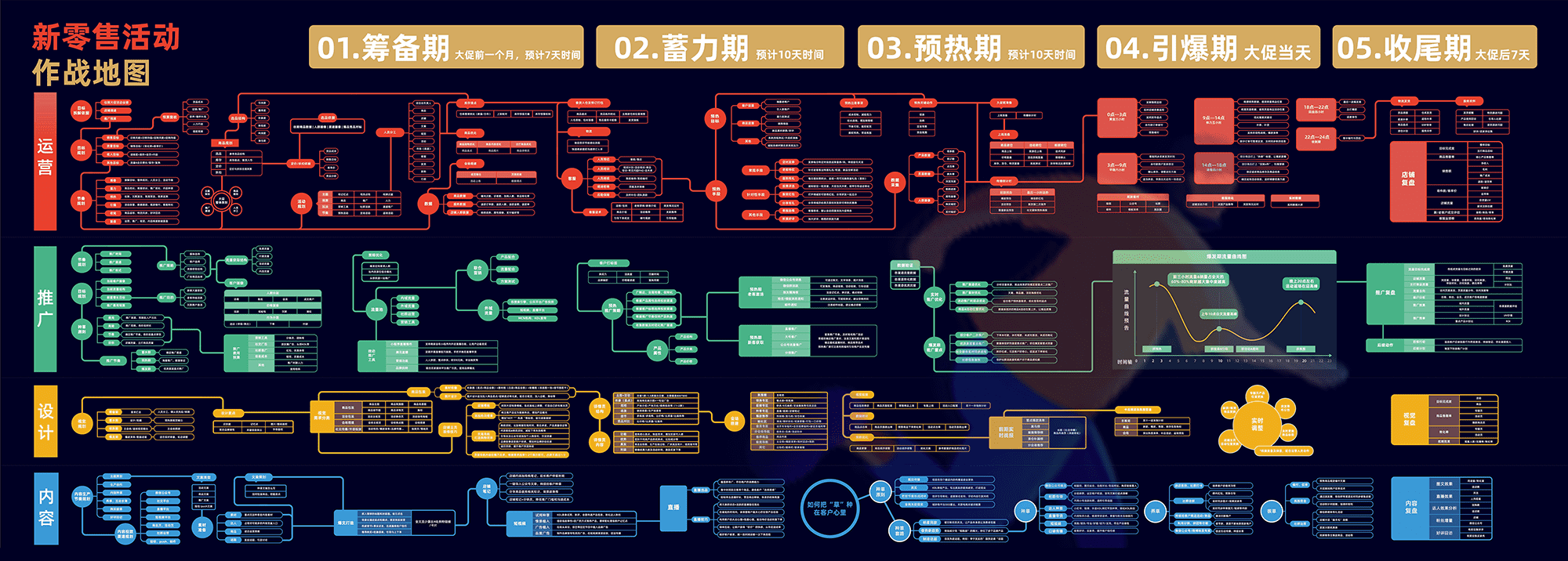 2021新零售活动作战地图.png
