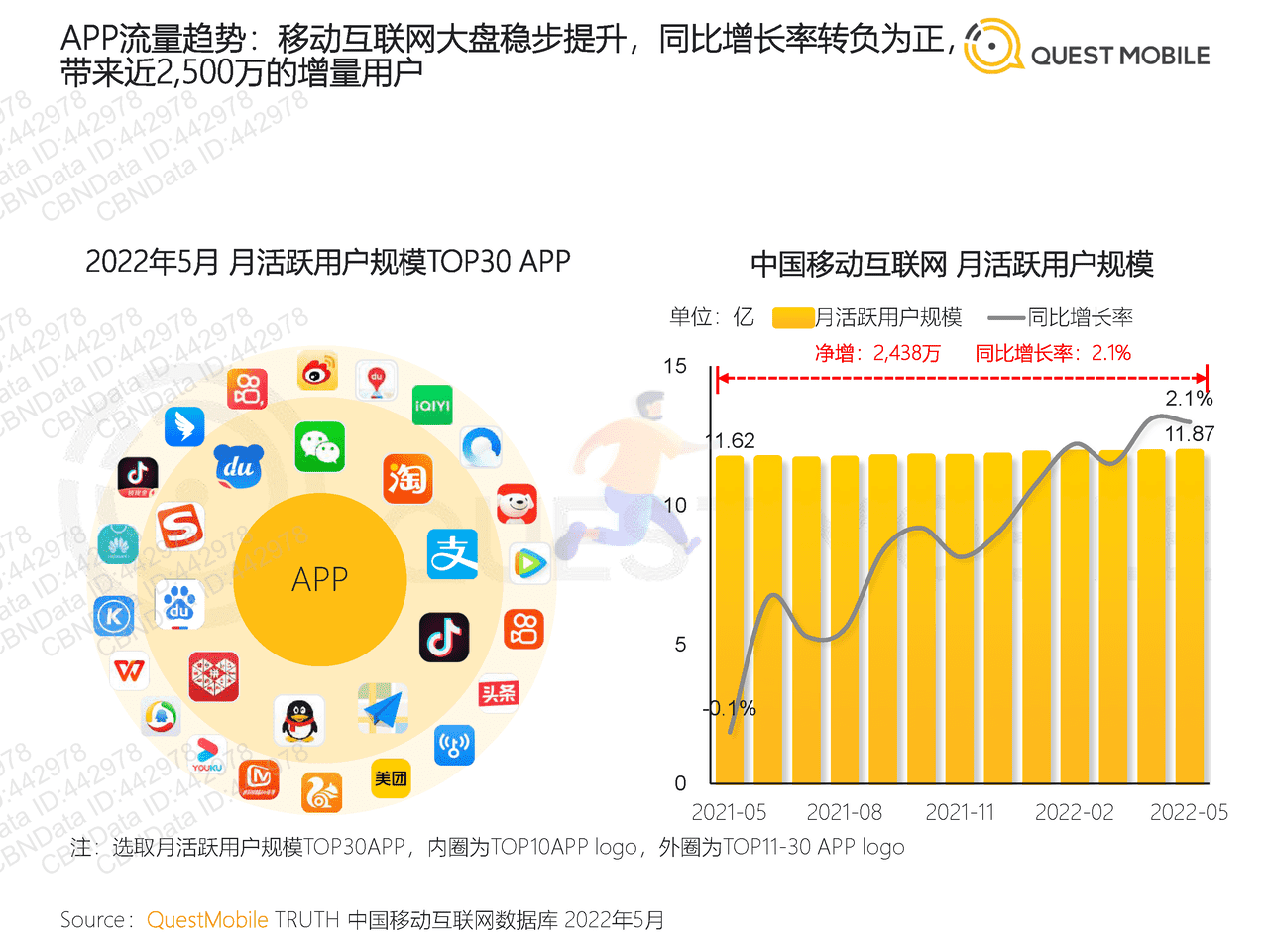 2022全景生态流量半年洞察报告-QuestMobile (5).png