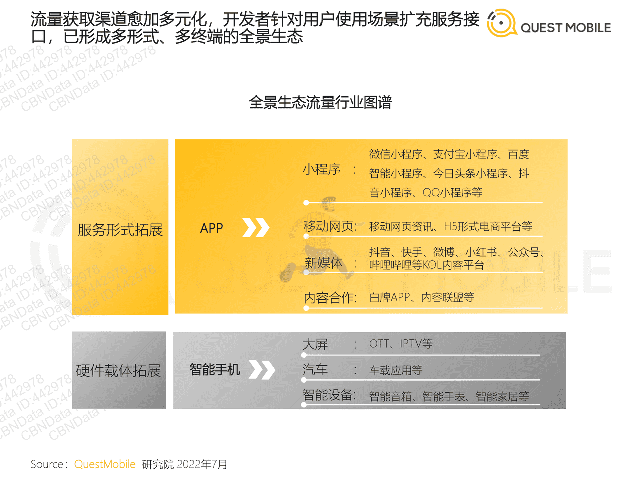 2022全景生态流量半年洞察报告-QuestMobile (4).png