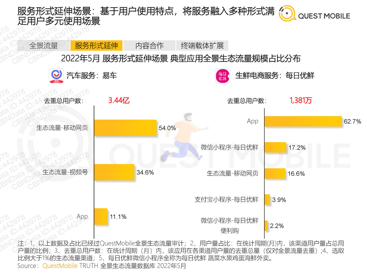 2022全景生态流量半年洞察报告-QuestMobile (12).png