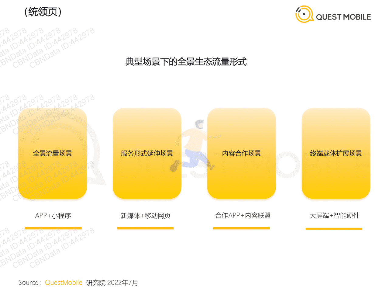 2022全景生态流量半年洞察报告-QuestMobile (10).png