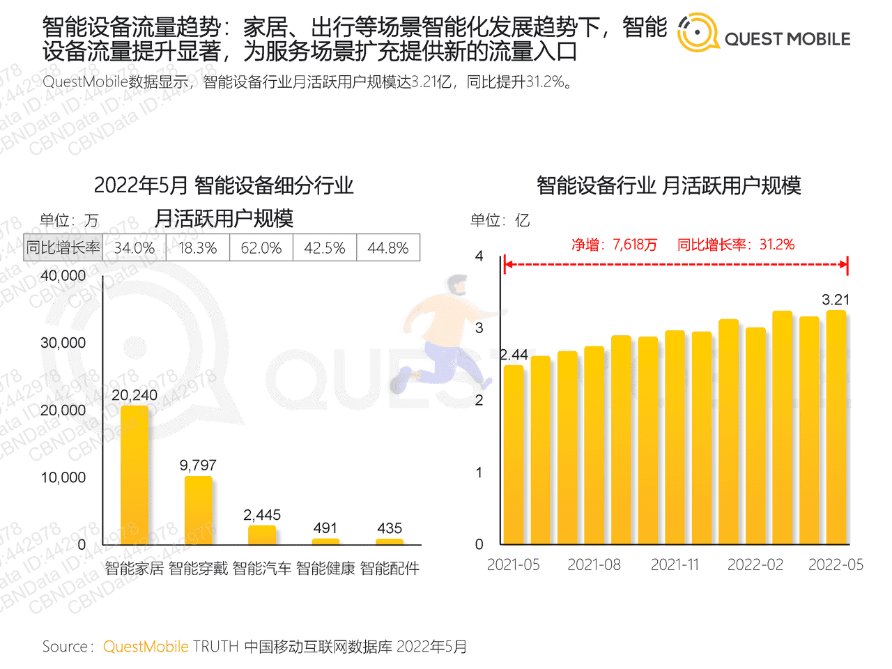 2022全景生态流量半年洞察报告-QuestMobile (8).png