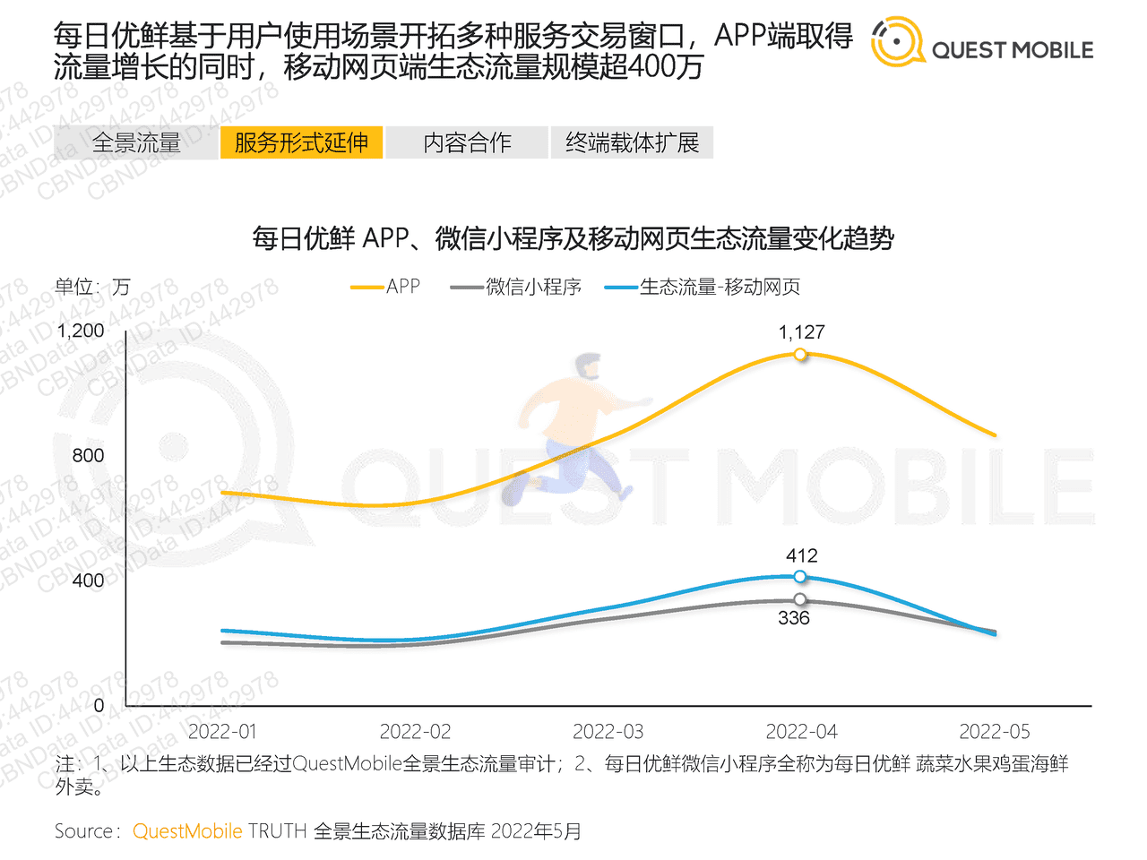 2022全景生态流量半年洞察报告-QuestMobile (14).png