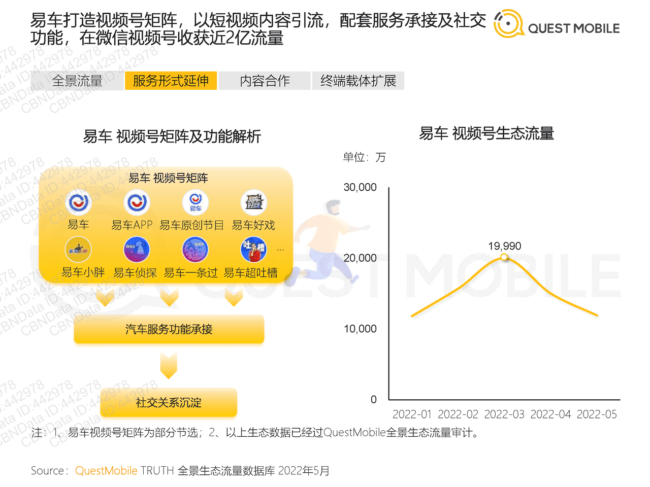 2022全景生态流量半年洞察报告-QuestMobile (13).png
