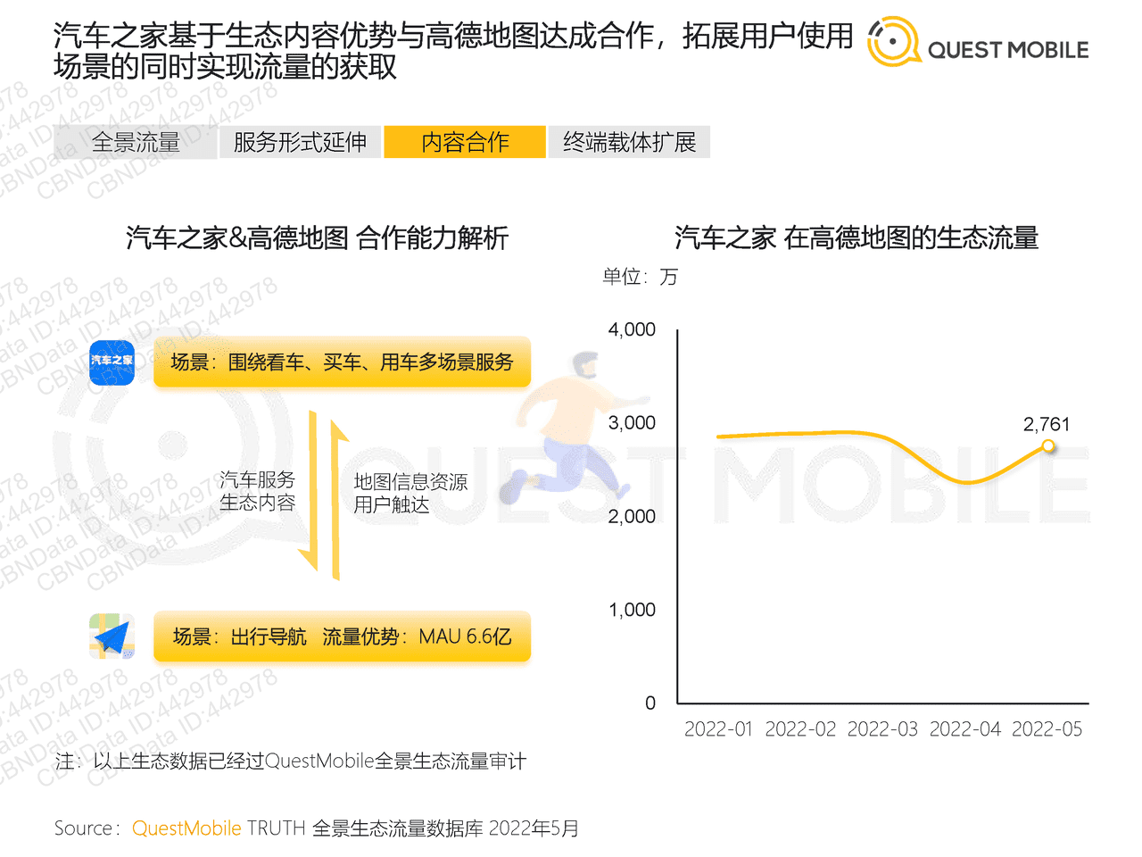 2022全景生态流量半年洞察报告-QuestMobile (17).png