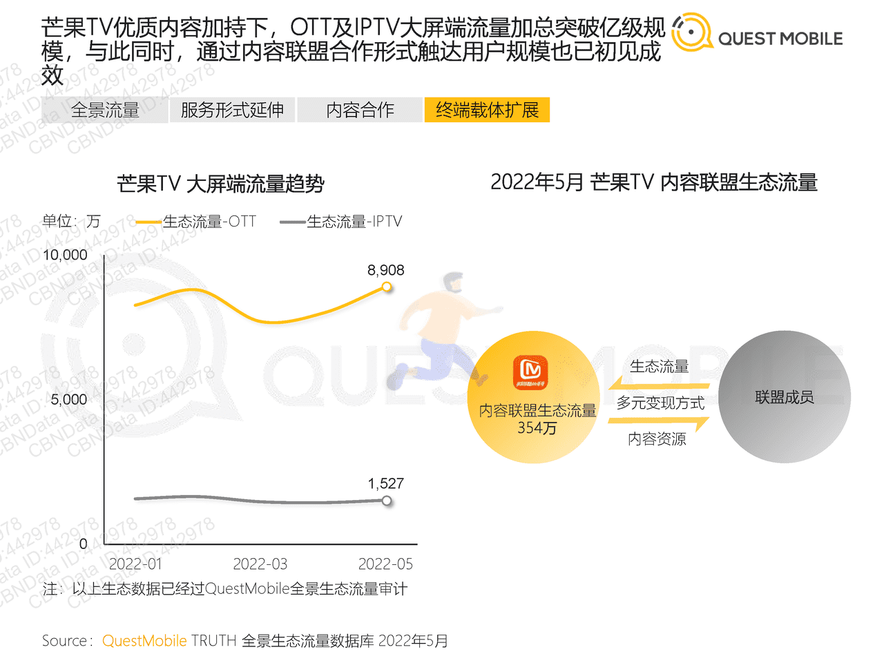 2022全景生态流量半年洞察报告-QuestMobile (19).png
