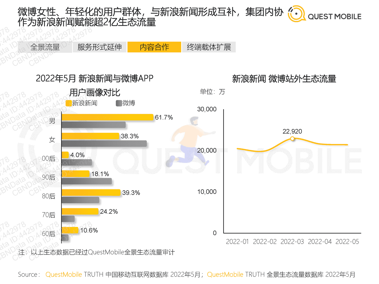 2022全景生态流量半年洞察报告-QuestMobile (16).png