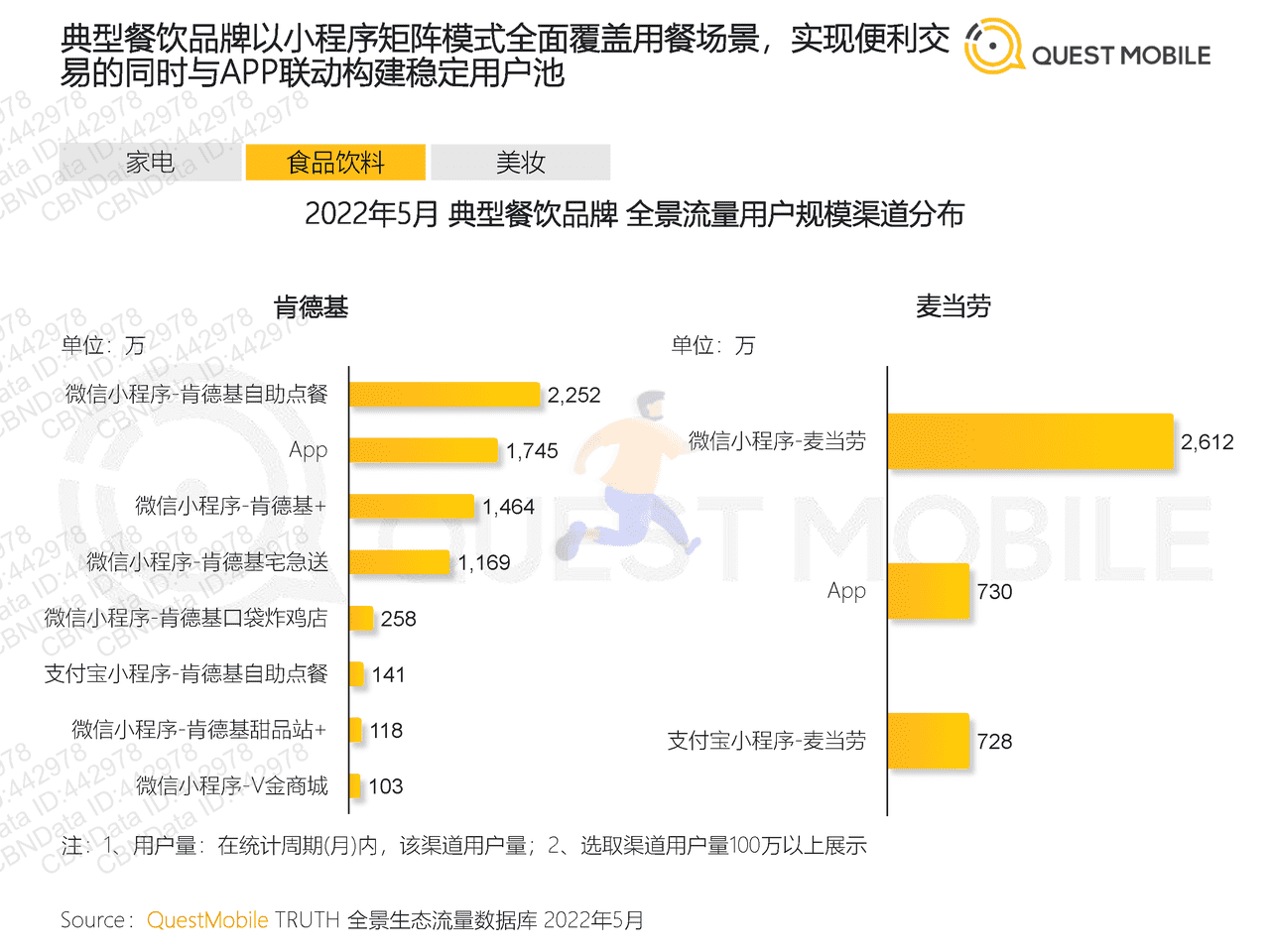 2022全景生态流量半年洞察报告-QuestMobile (26).png