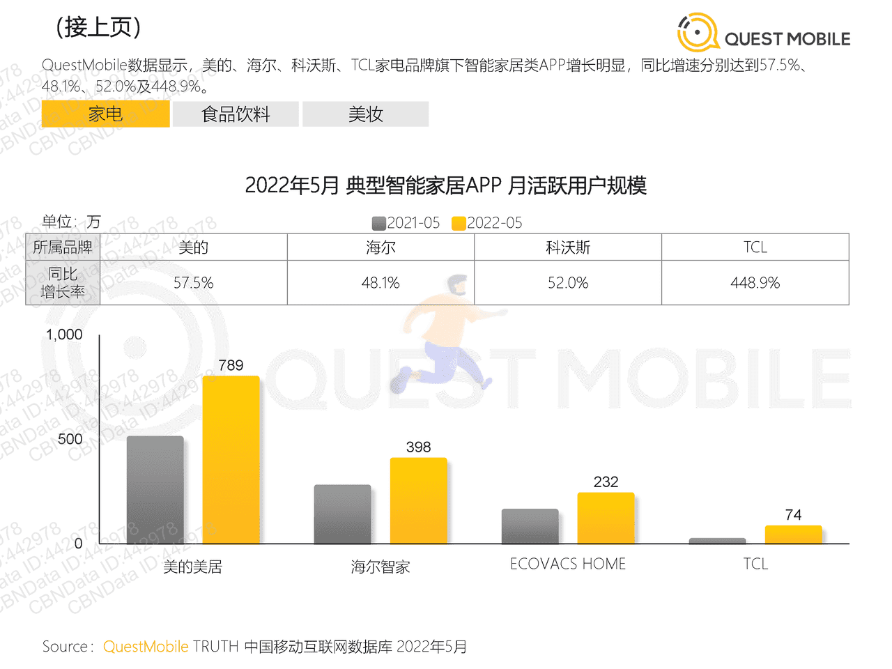 2022全景生态流量半年洞察报告-QuestMobile (24).png