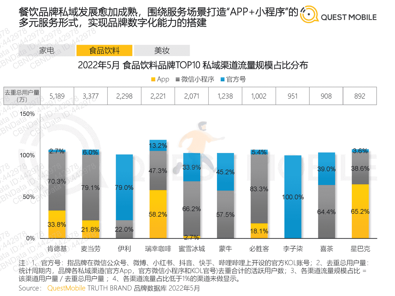 2022全景生态流量半年洞察报告-QuestMobile (25).png