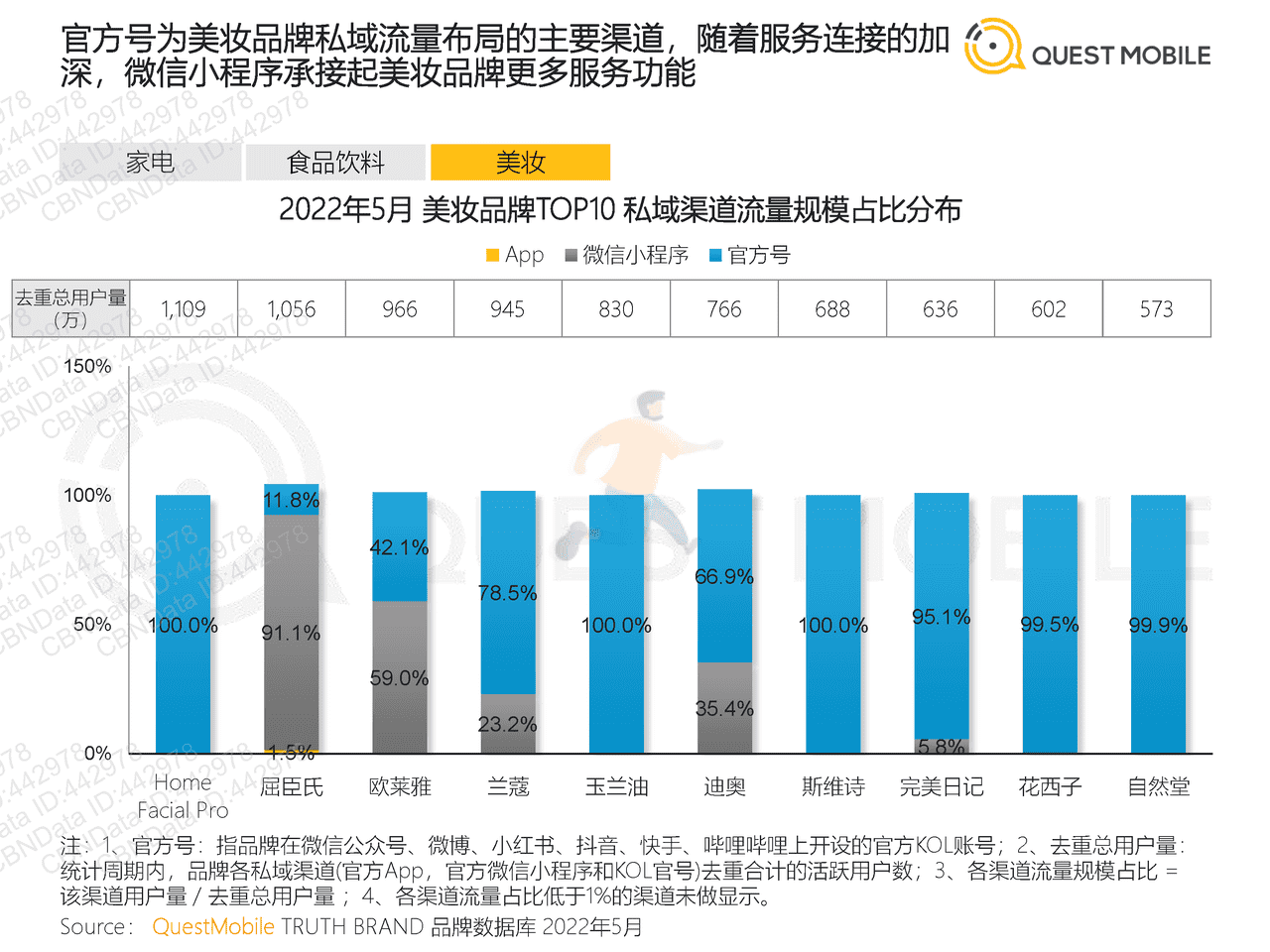 2022全景生态流量半年洞察报告-QuestMobile (27).png