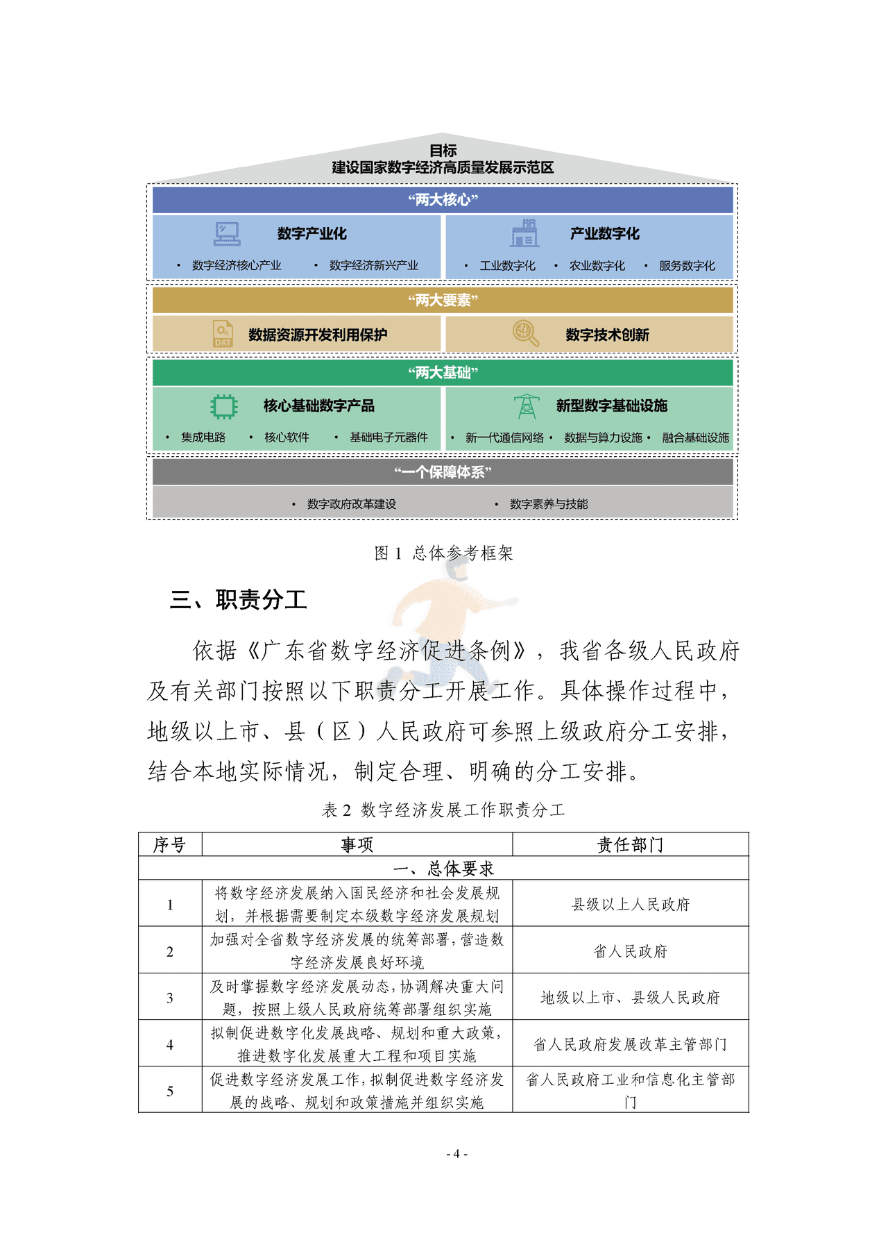 广东省数字经济发展指引1 (18).png