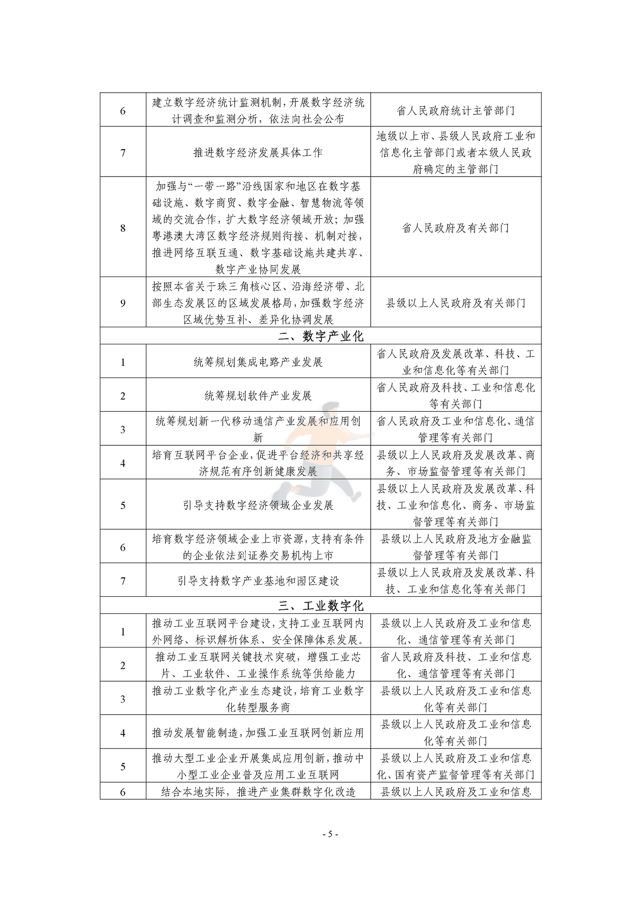 广东省数字经济发展指引1 (19).png
