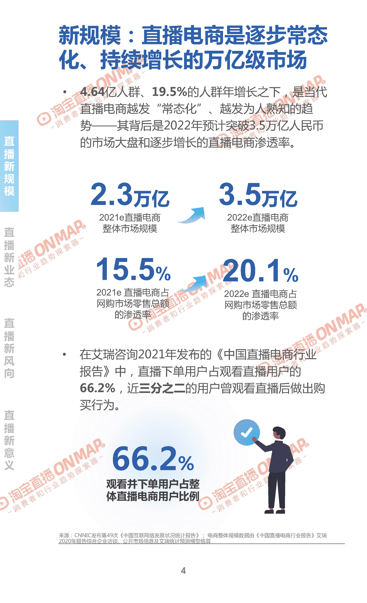 2022淘宝直播年度新消费趋势报告 (4).png