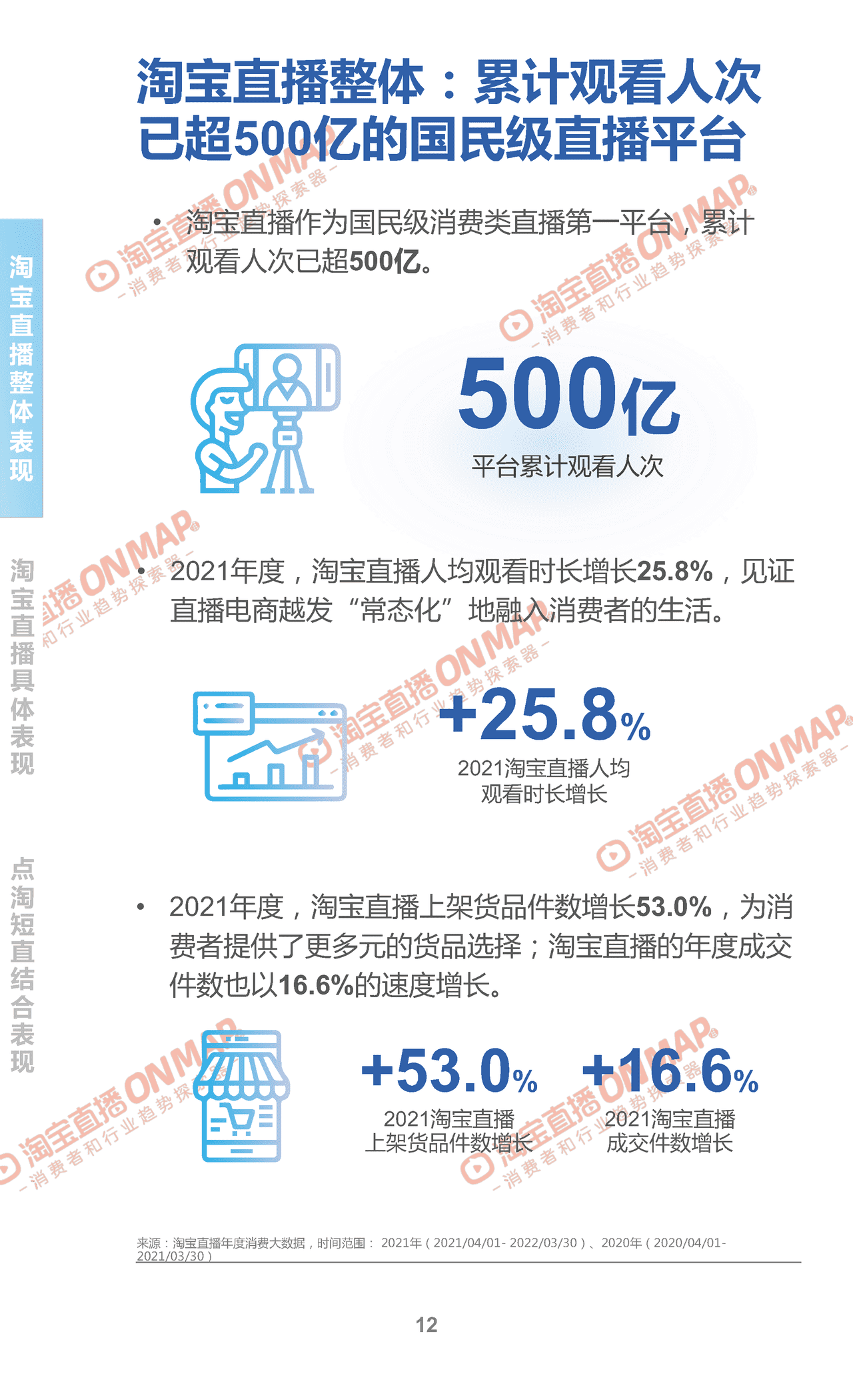 2022淘宝直播年度新消费趋势报告 (12).png