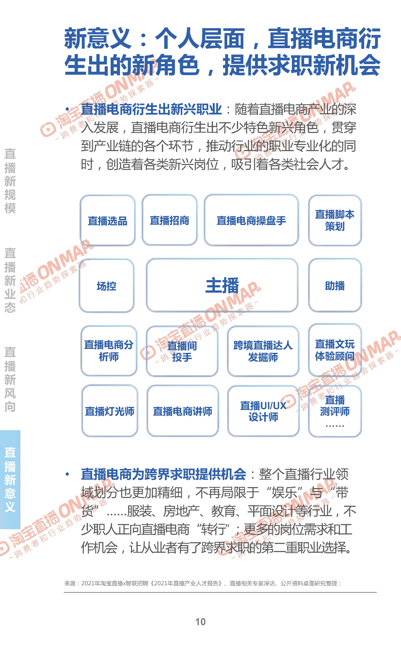 2022淘宝直播年度新消费趋势报告 (10).png