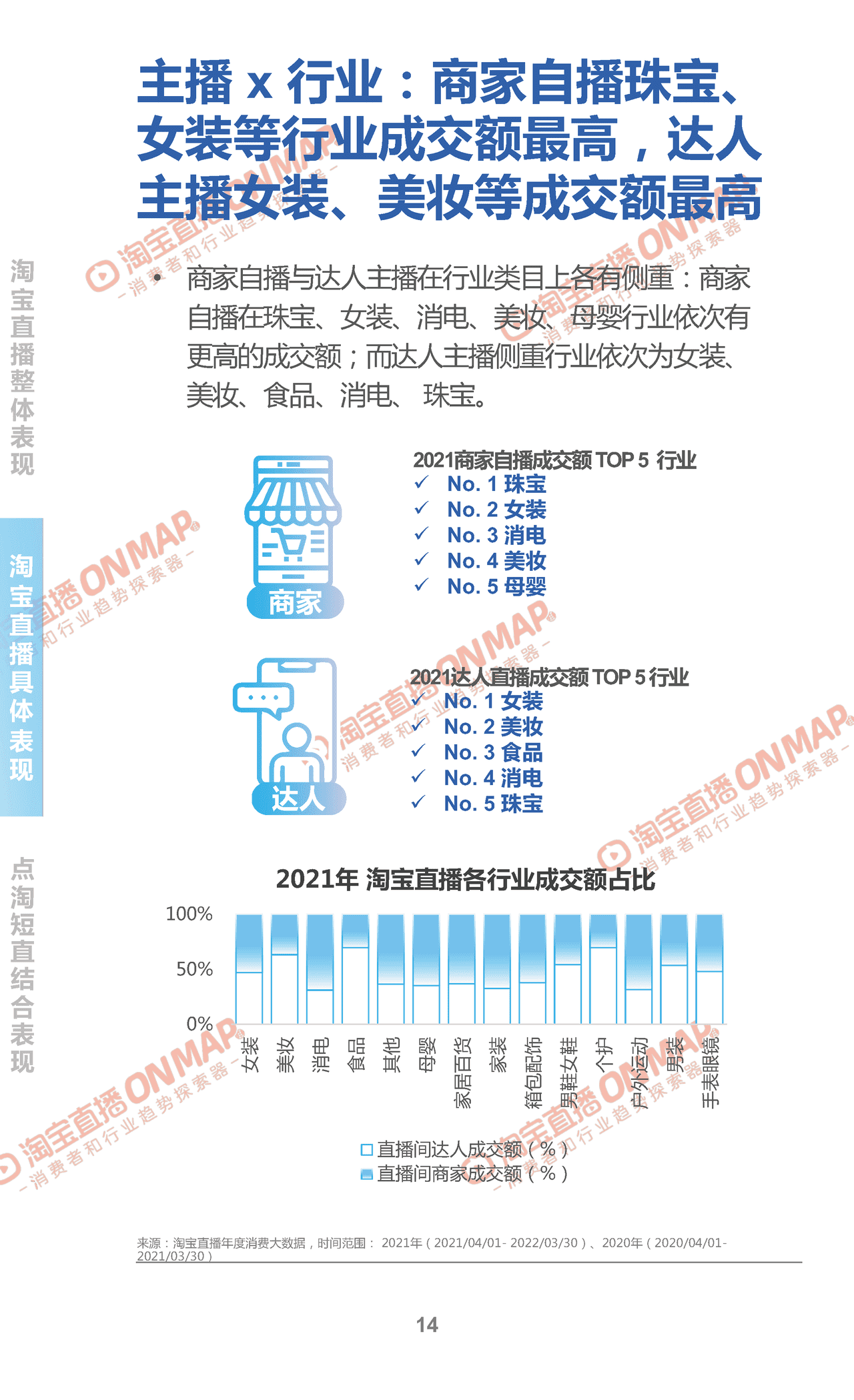 2022淘宝直播年度新消费趋势报告 (14).png