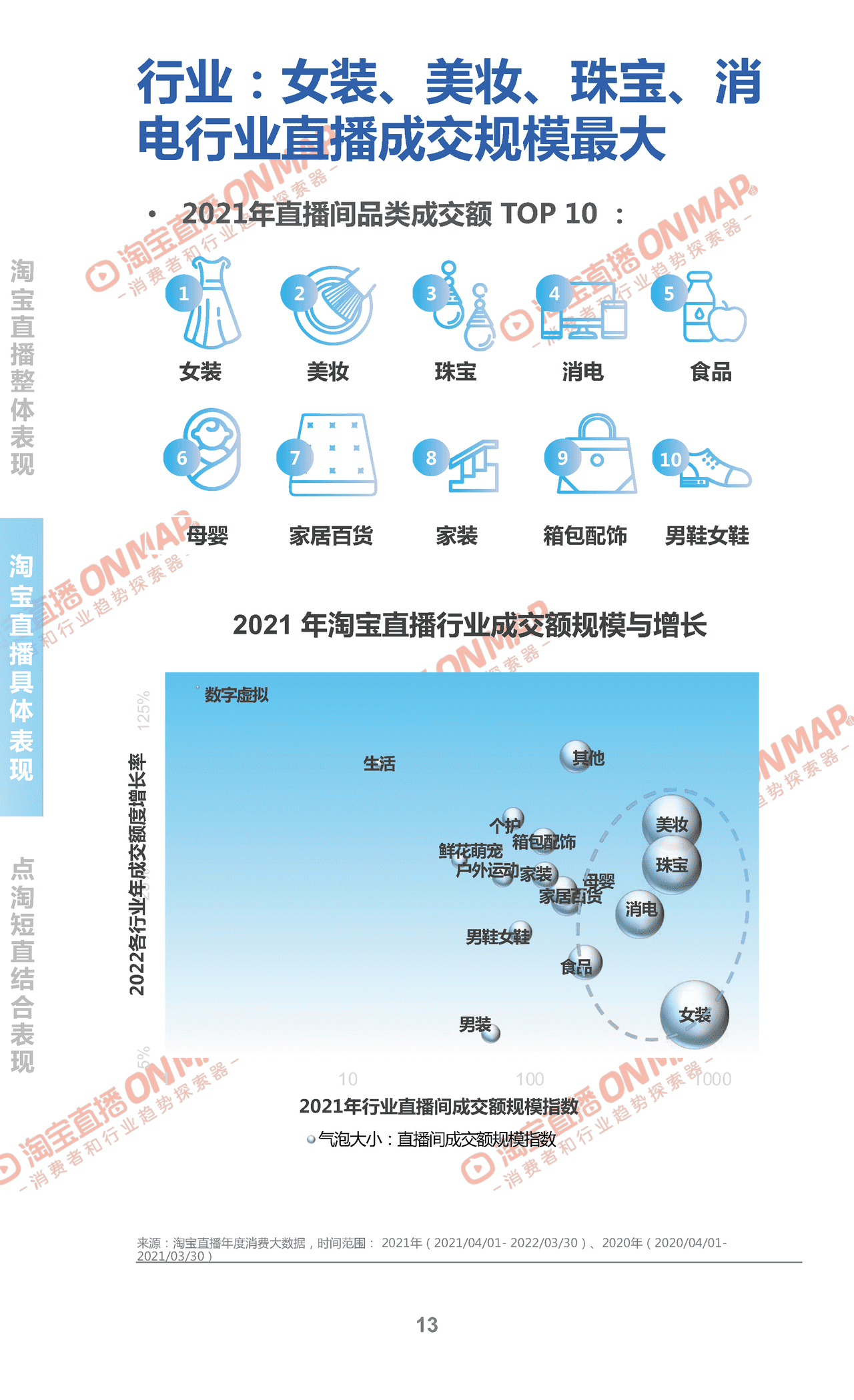 2022淘宝直播年度新消费趋势报告 (13).png