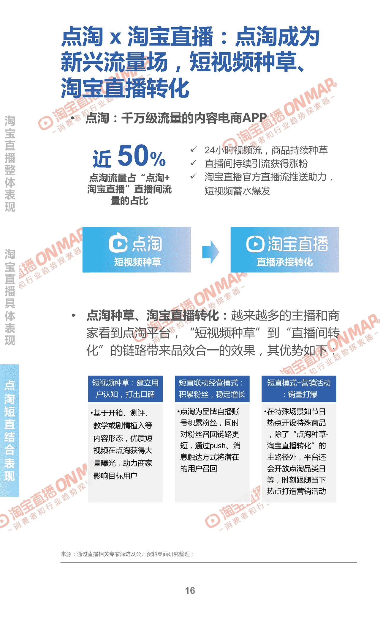 2022淘宝直播年度新消费趋势报告 (15).png
