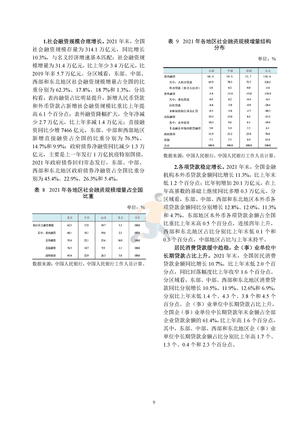 中国区域金融运行报告 (12).png