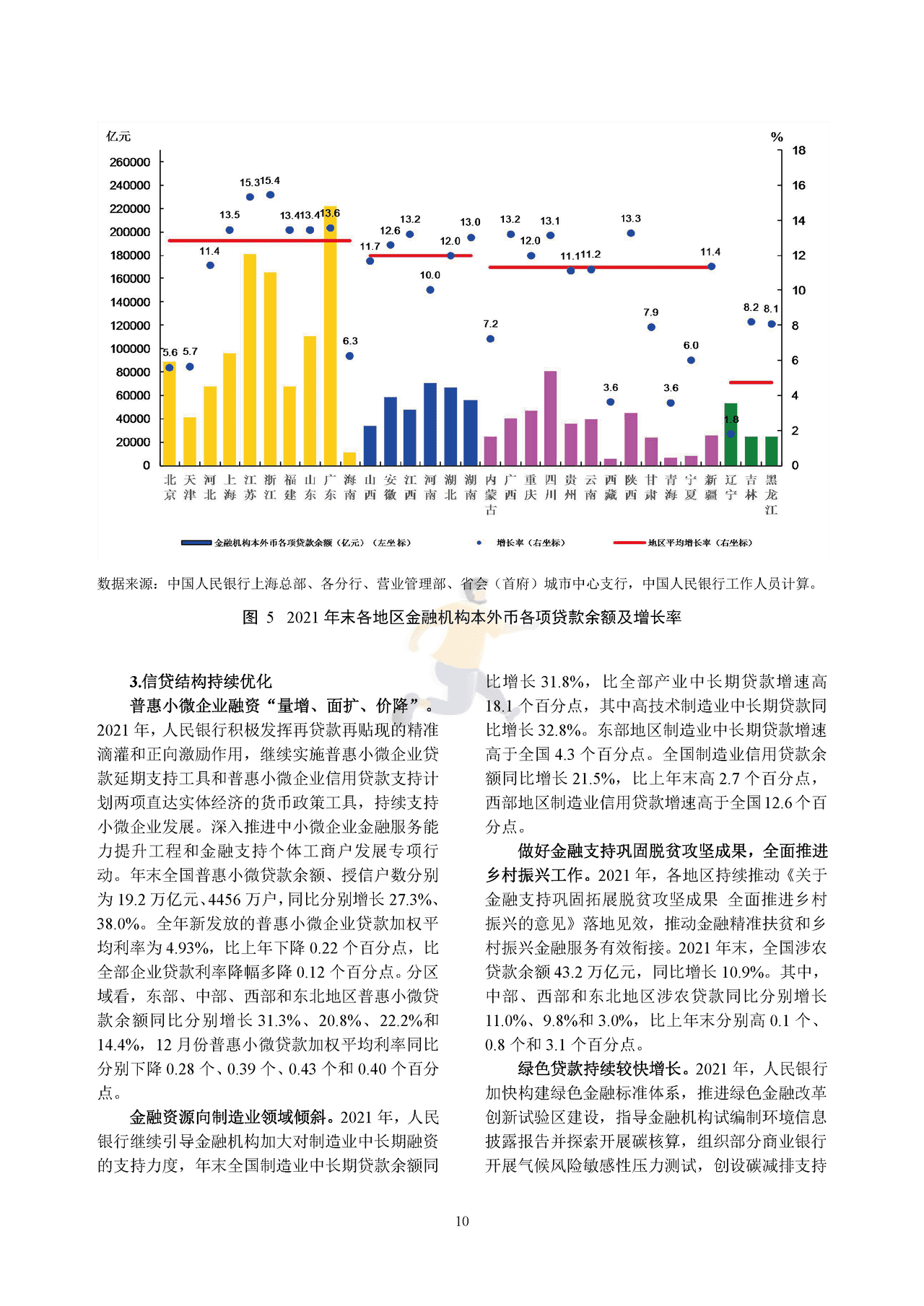 中国区域金融运行报告 (13).png