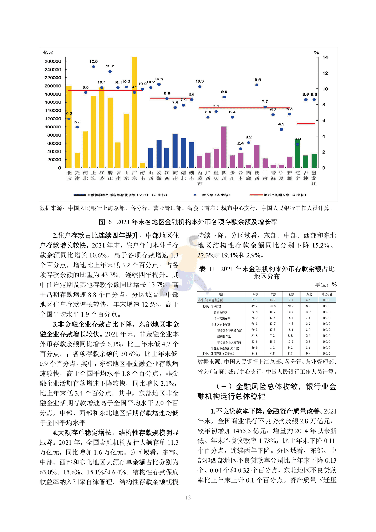 中国区域金融运行报告 (15).png