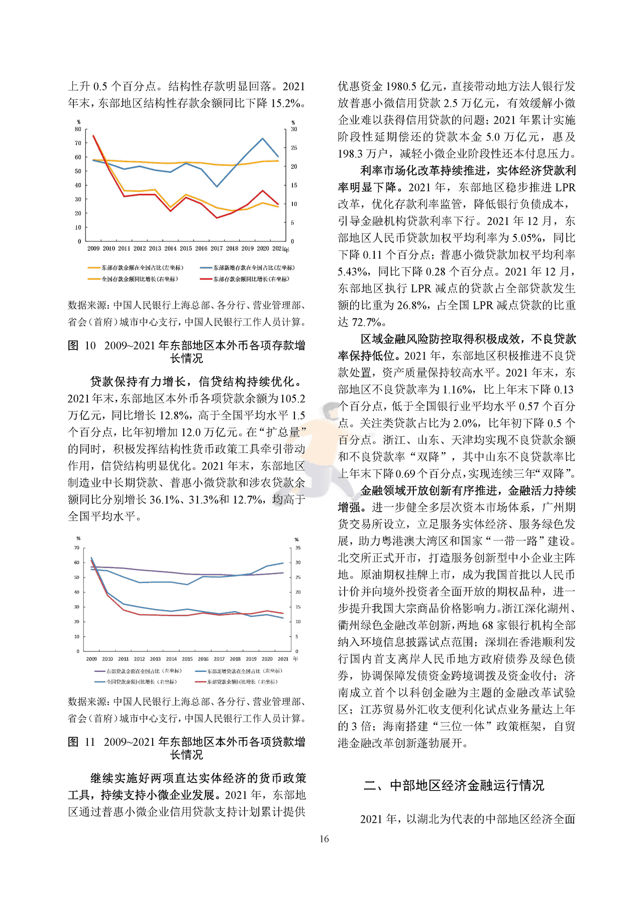 中国区域金融运行报告 (19).png
