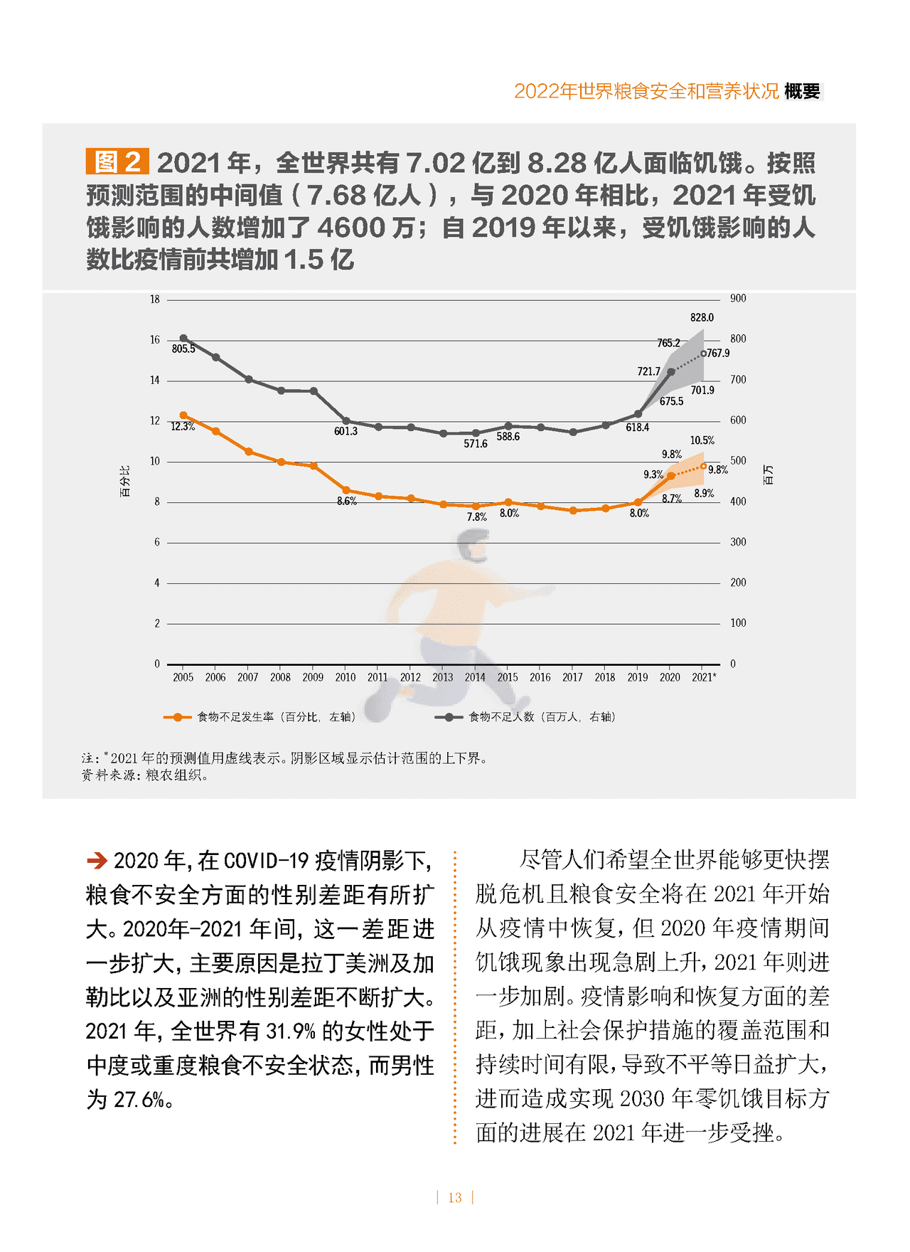 2022年世界粮食安全和营养状况 (13).png