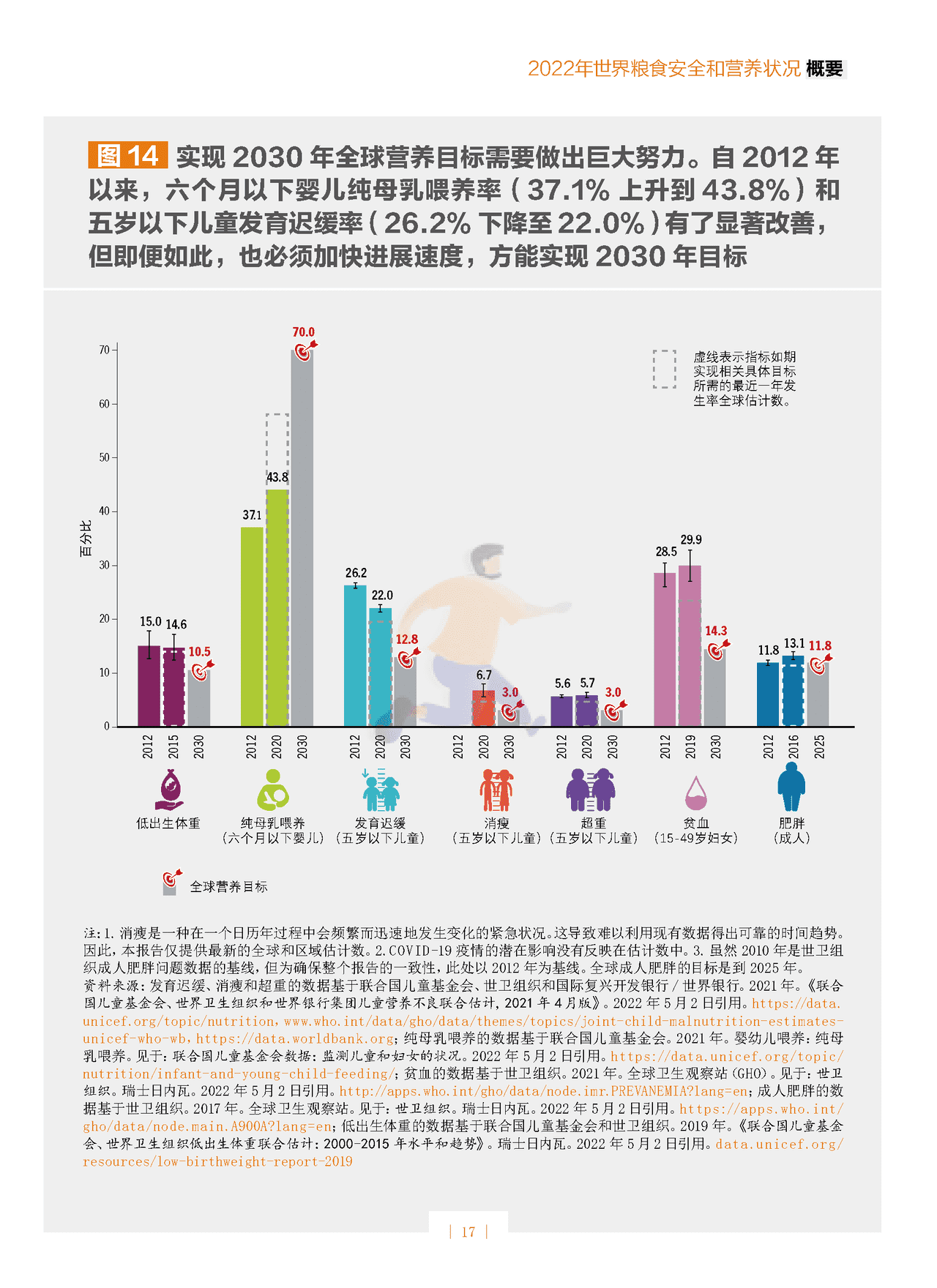 2022年世界粮食安全和营养状况 (17).png