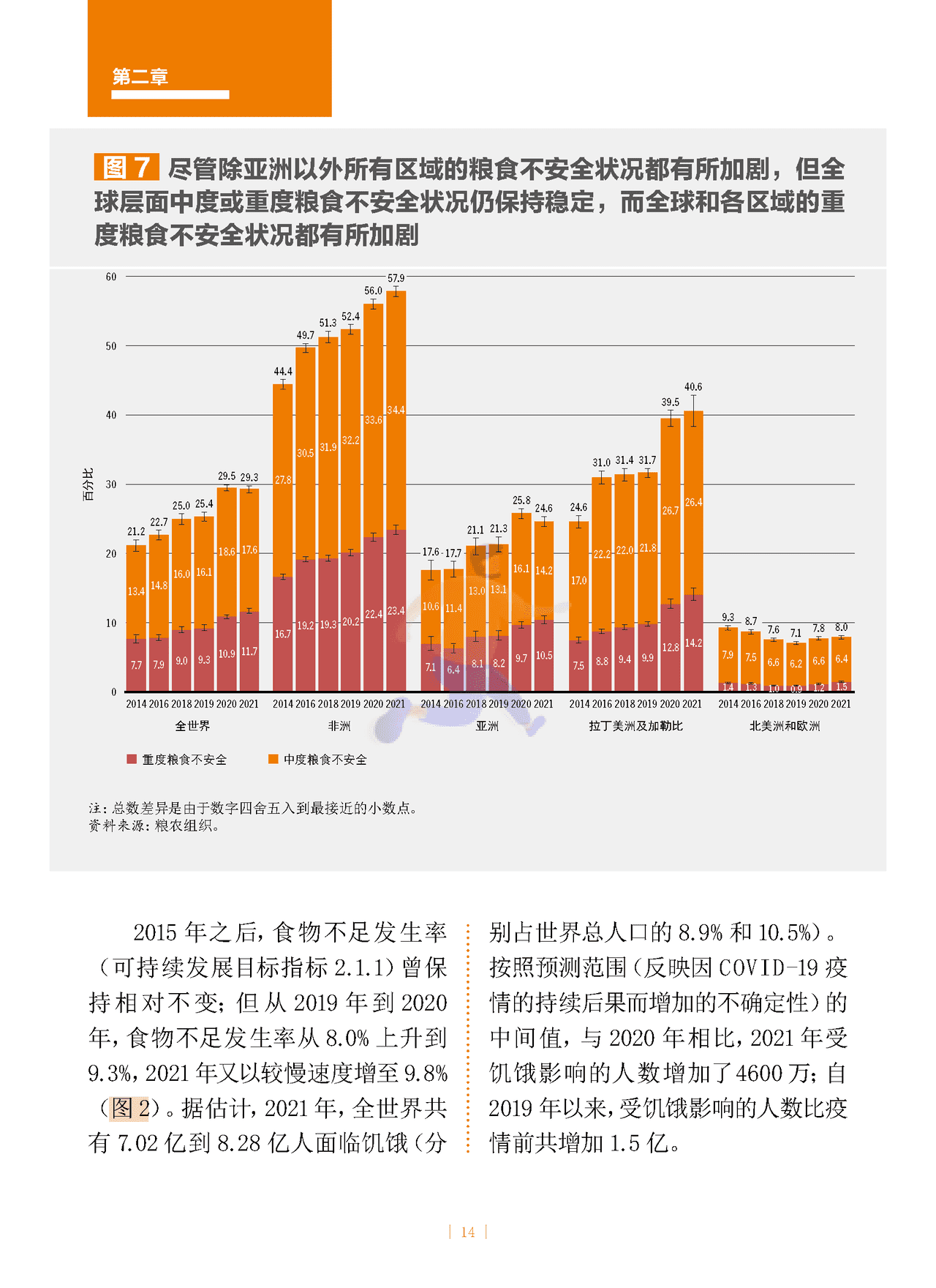 2022年世界粮食安全和营养状况 (14).png