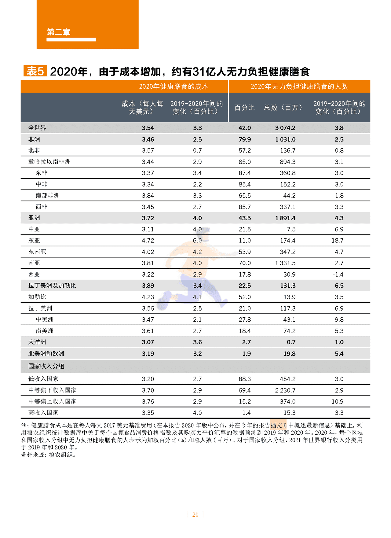2022年世界粮食安全和营养状况 (20).png
