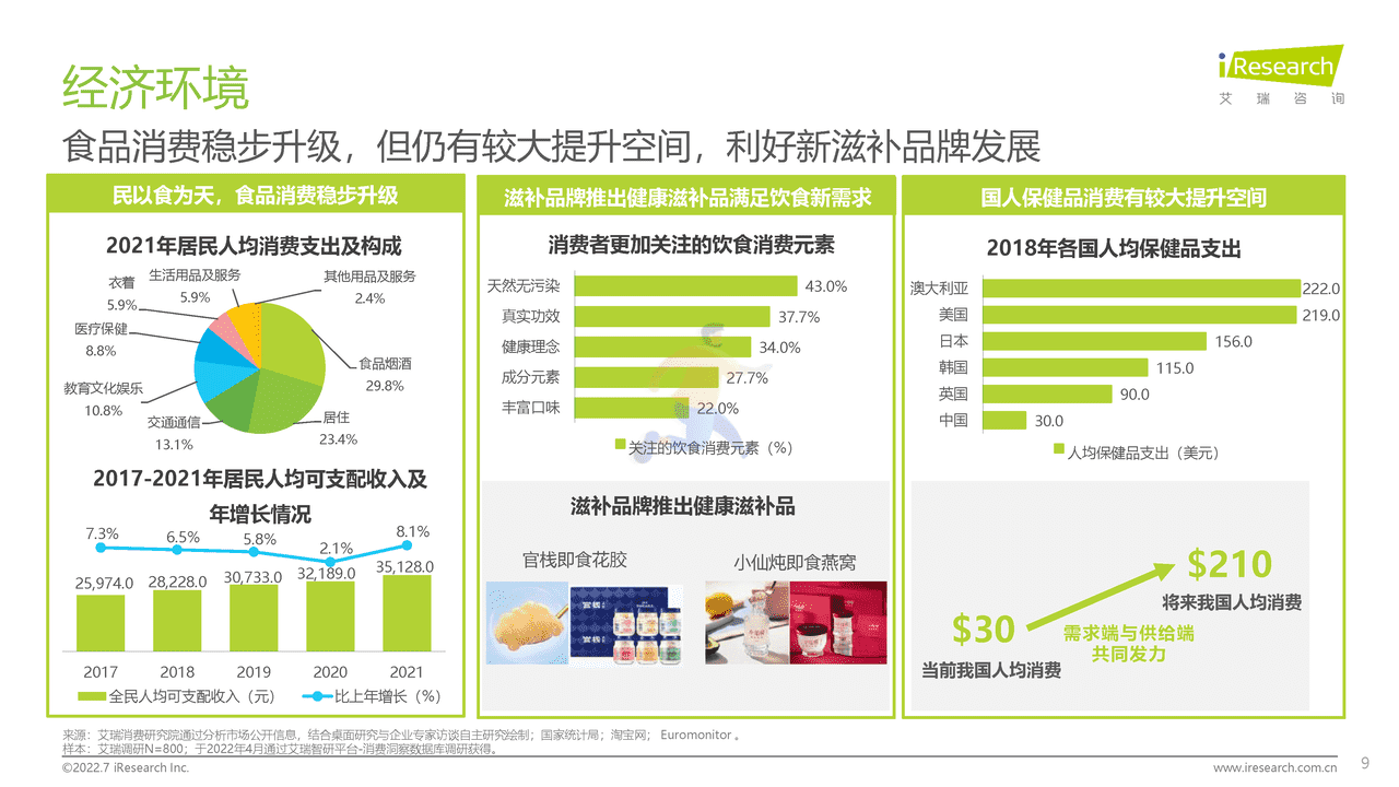 2022年中国花胶滋补行业研究报告-艾瑞咨询 (9).png