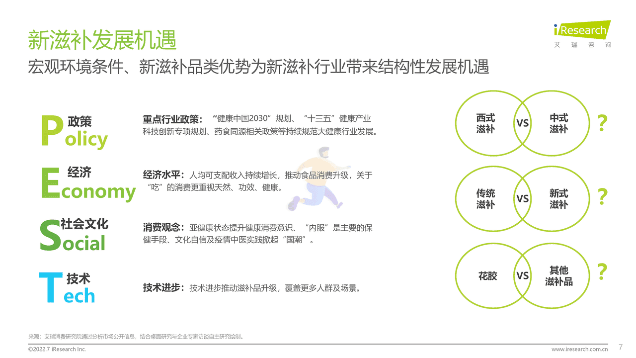 2022年中国花胶滋补行业研究报告-艾瑞咨询 (7).png