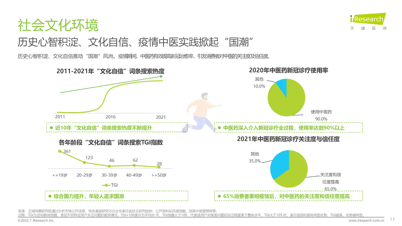 2022年中国花胶滋补行业研究报告-艾瑞咨询 (11).png