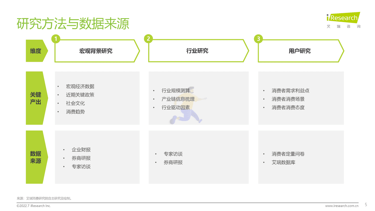 2022年中国花胶滋补行业研究报告-艾瑞咨询 (5).png