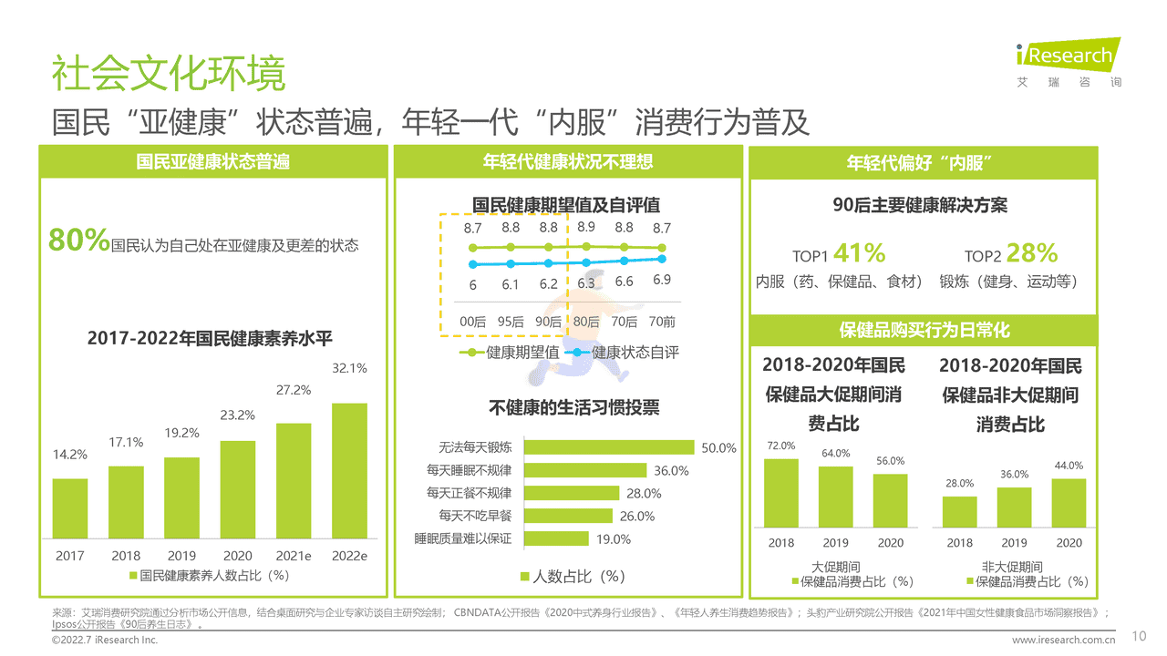 2022年中国花胶滋补行业研究报告-艾瑞咨询 (10).png