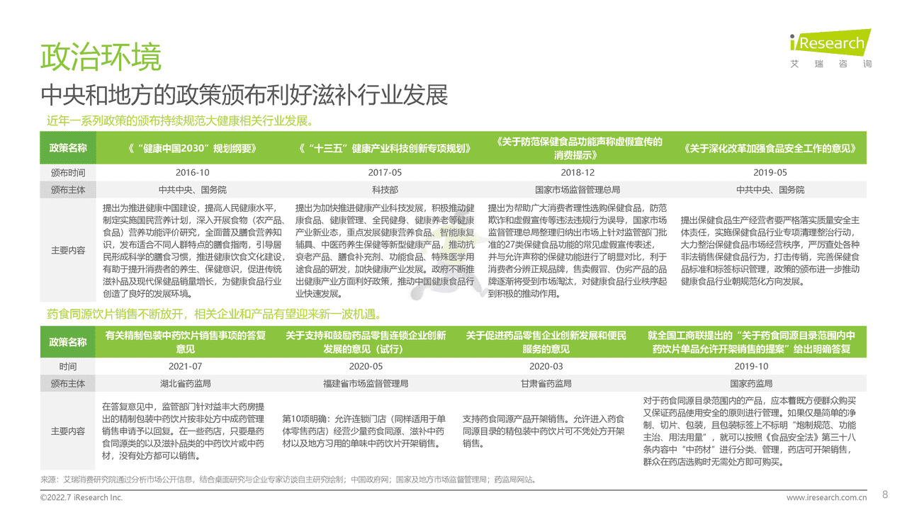 2022年中国花胶滋补行业研究报告-艾瑞咨询 (8).png