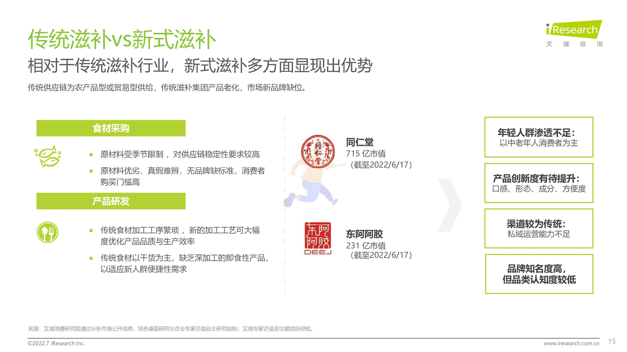 2022年中国花胶滋补行业研究报告-艾瑞咨询 (15).png