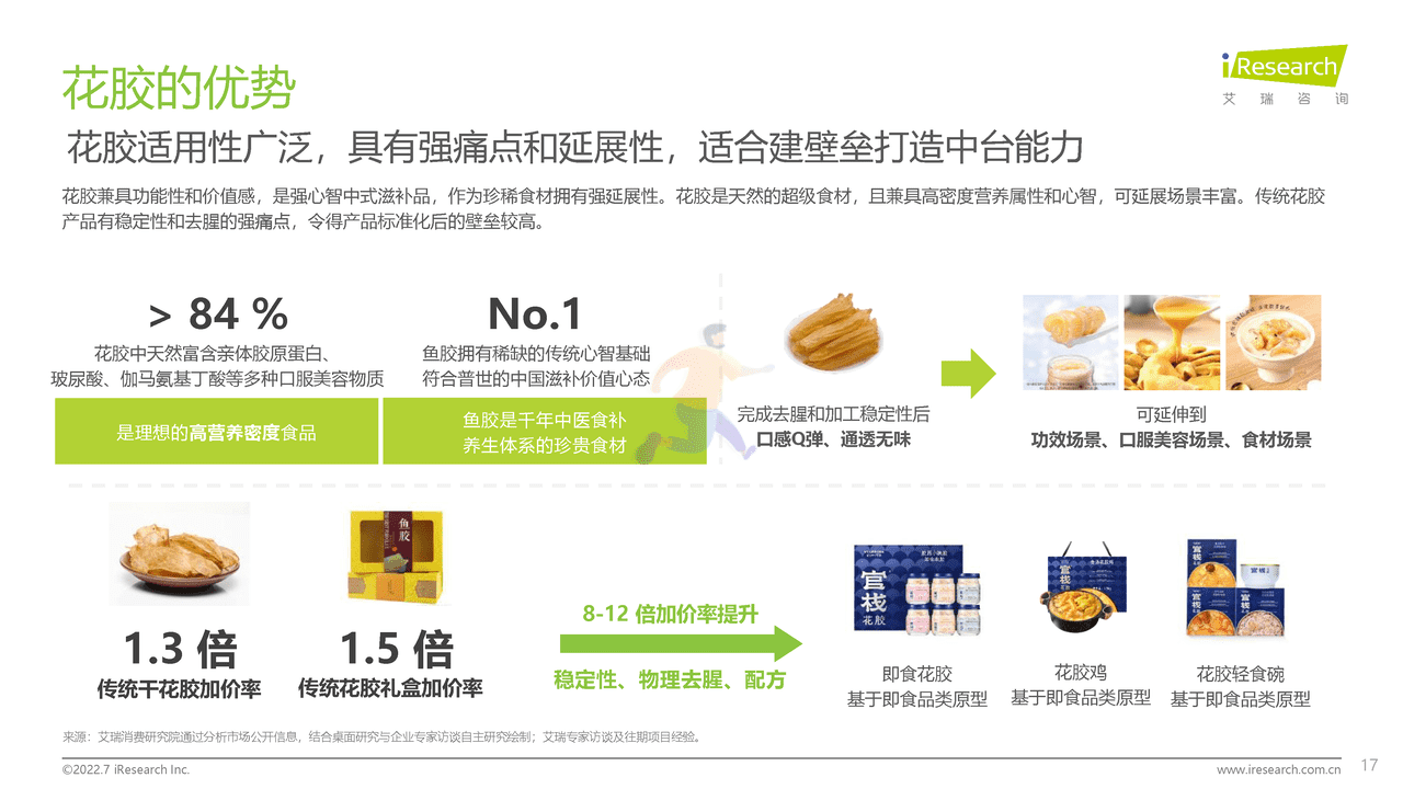 2022年中国花胶滋补行业研究报告-艾瑞咨询 (17).png