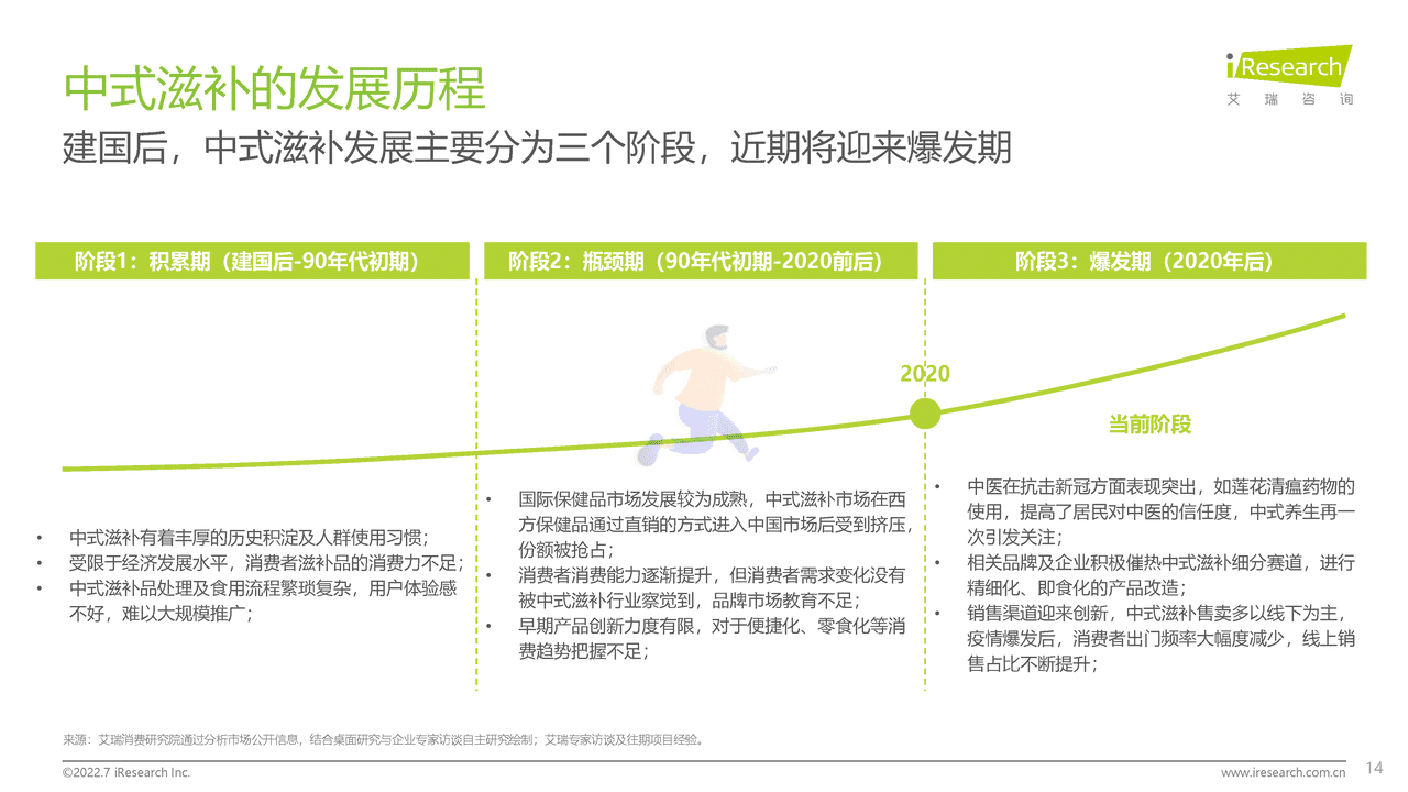 2022年中国花胶滋补行业研究报告-艾瑞咨询 (14).png