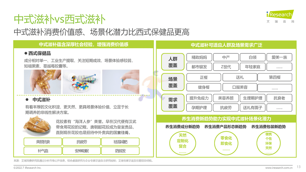 2022年中国花胶滋补行业研究报告-艾瑞咨询 (13).png