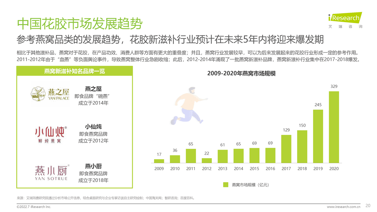 2022年中国花胶滋补行业研究报告-艾瑞咨询 (20).png