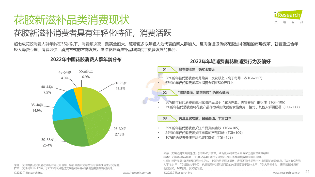 2022年中国花胶滋补行业研究报告-艾瑞咨询 (22).png