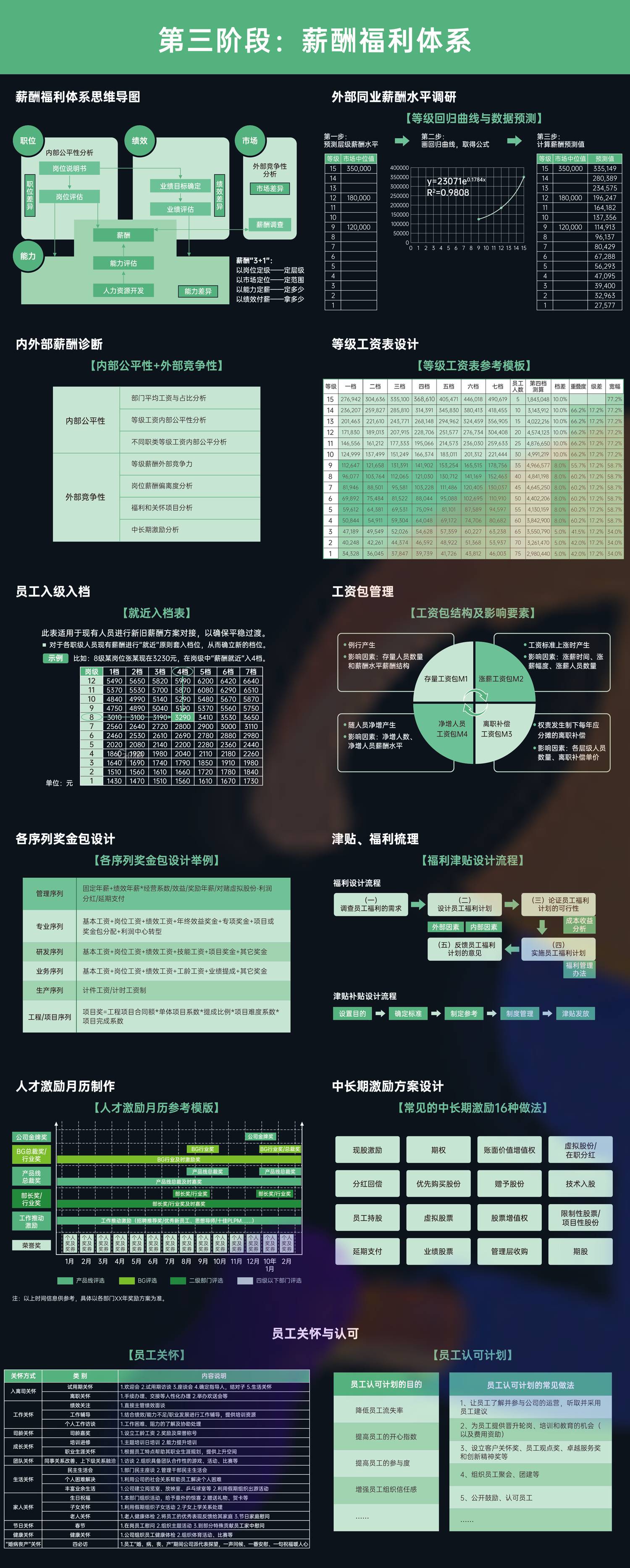人才激励与发展知识图谱_03.jpg