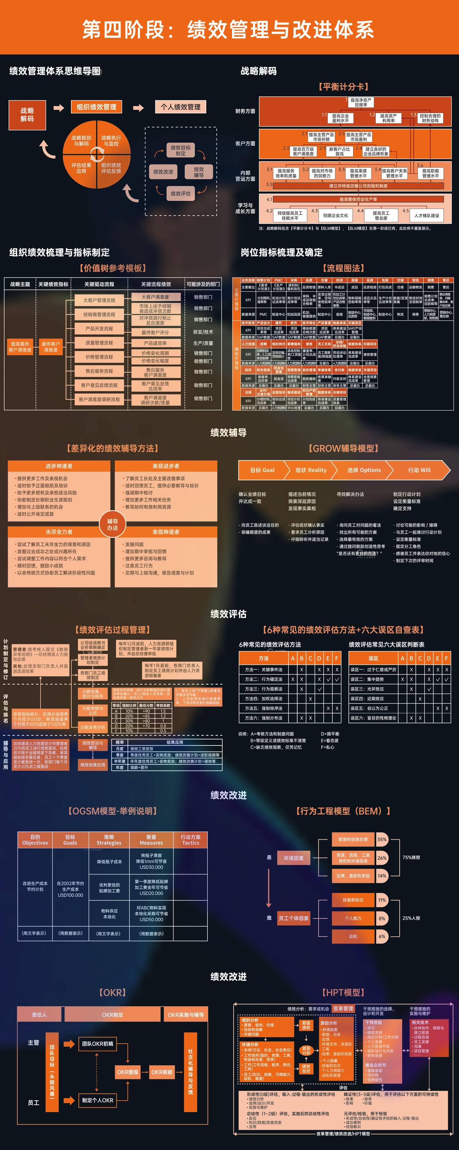 人才激励与发展知识图谱_04.jpg