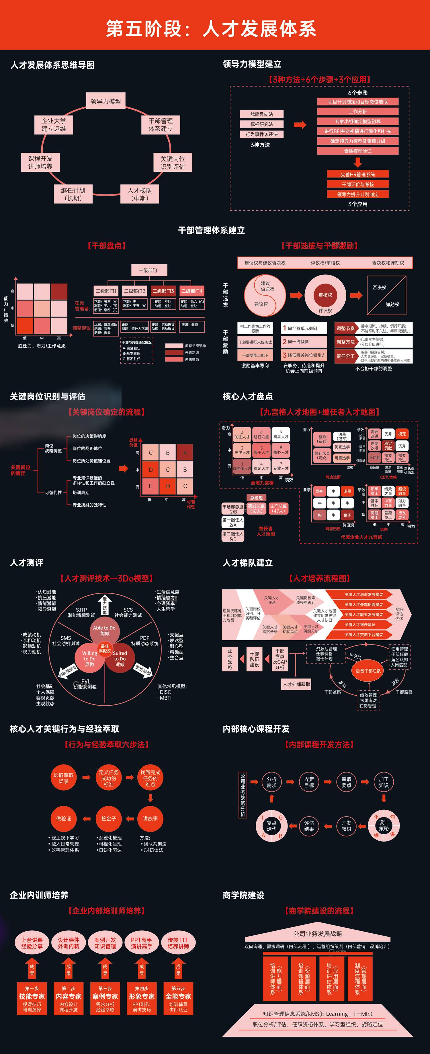 人才激励与发展知识图谱_05.jpg