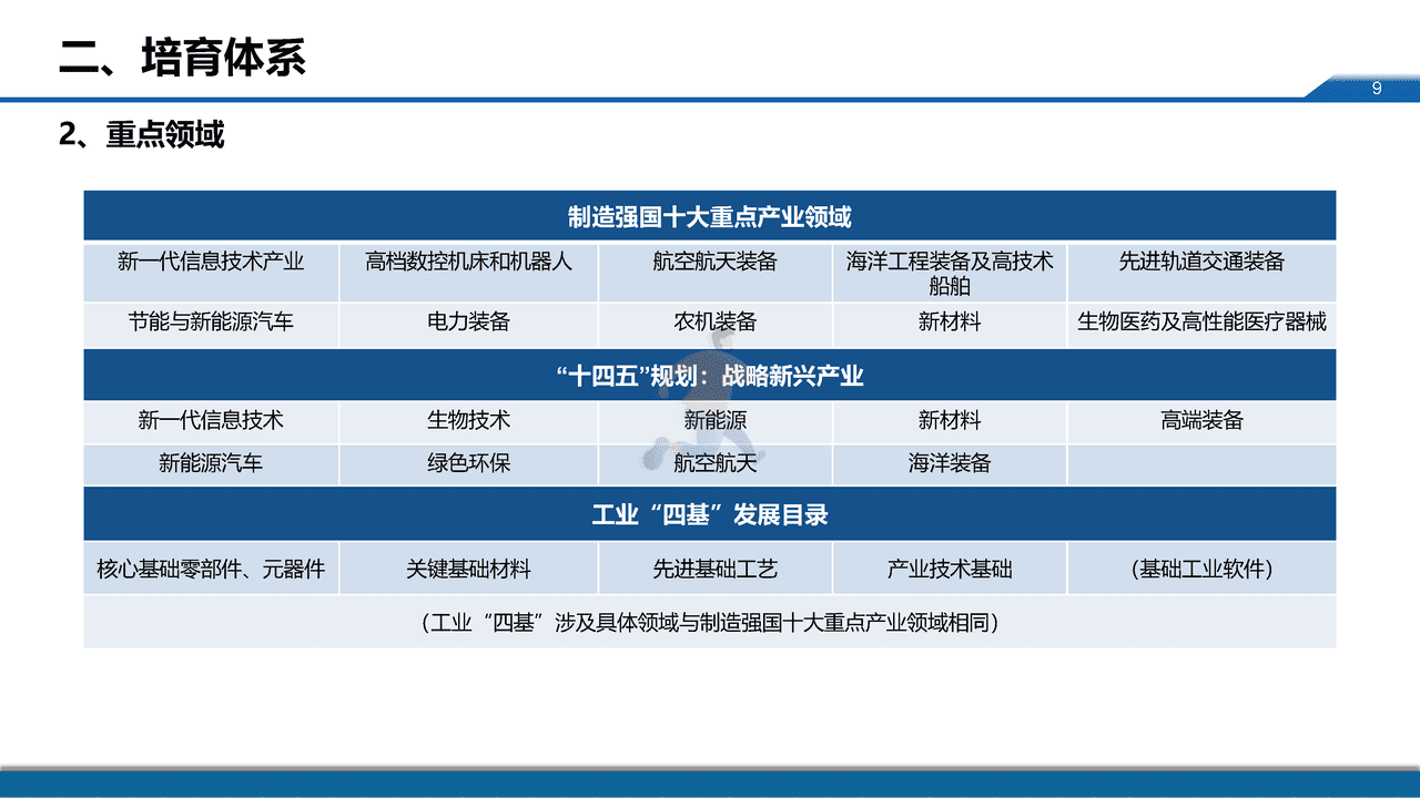 中小企业服务月：专精特新中小企业发展政策取向 (9).png