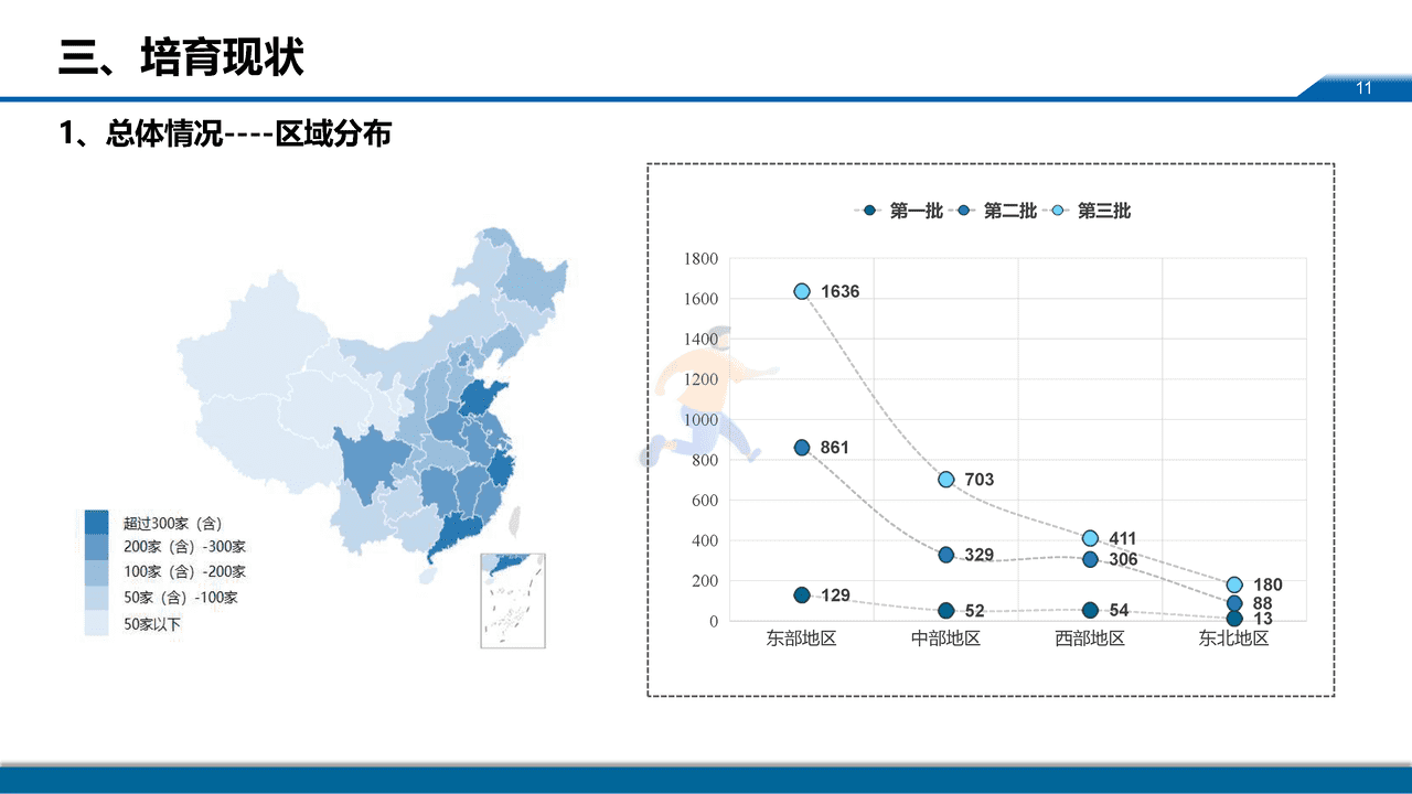 中小企业服务月：专精特新中小企业发展政策取向 (11).png