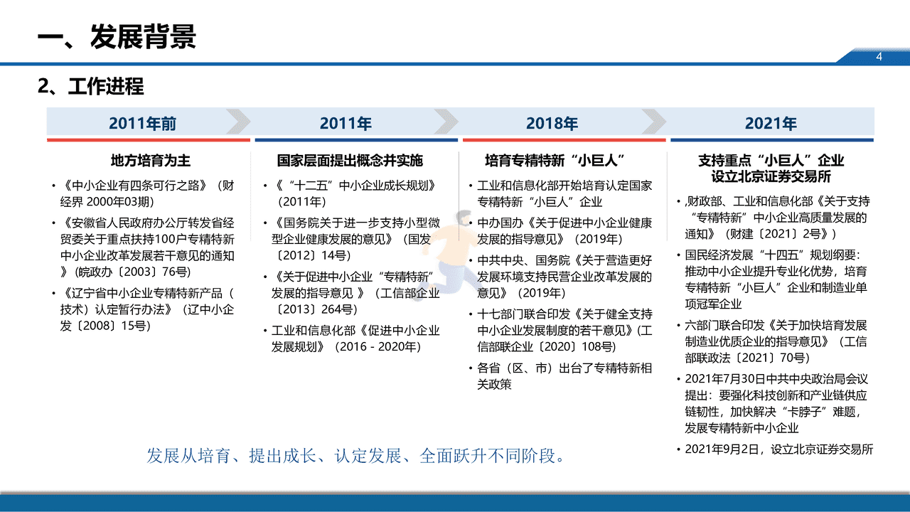 中小企业服务月：专精特新中小企业发展政策取向 (4).png