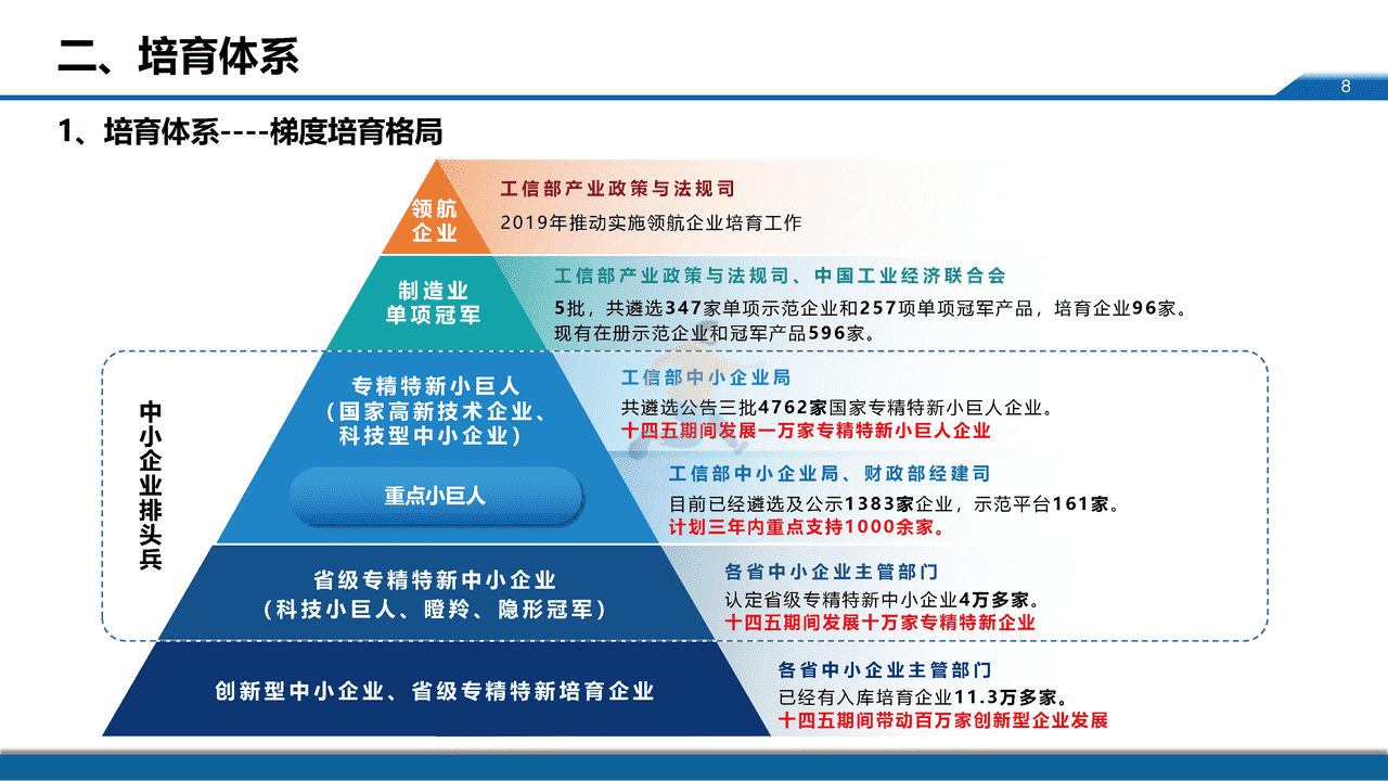 中小企业服务月：专精特新中小企业发展政策取向 (8).png